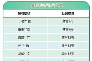 哈姆：球队正积极应对詹姆斯的脚踝伤病 他的状态为每日观察